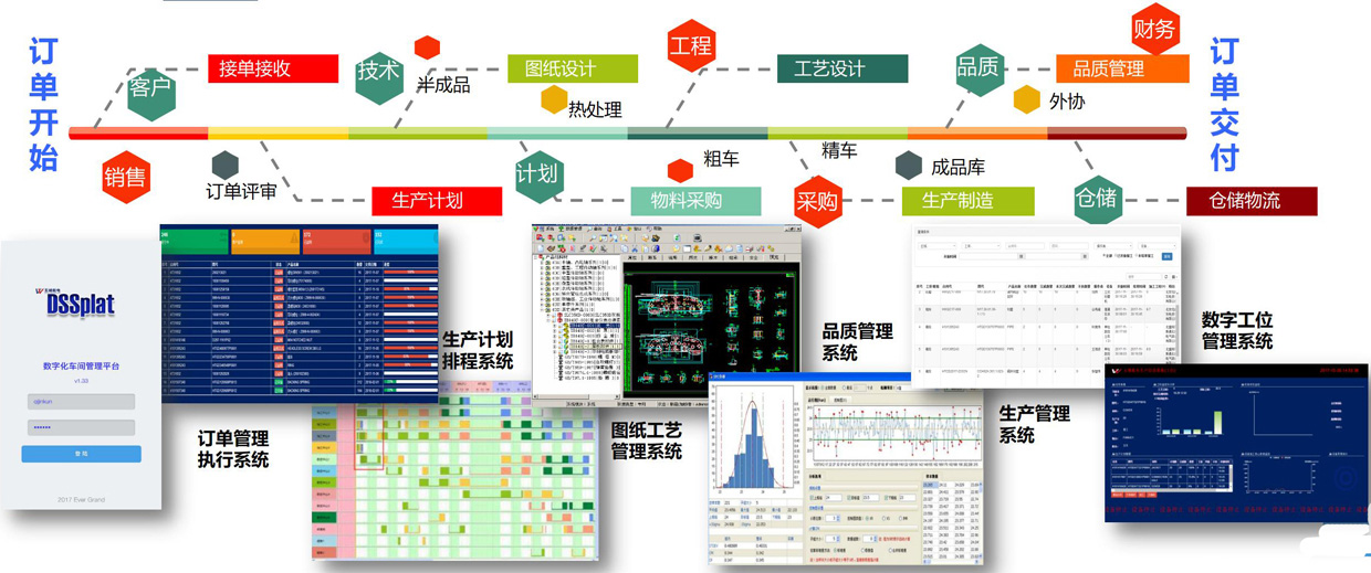 由接單到交付的橫向集成解決方案