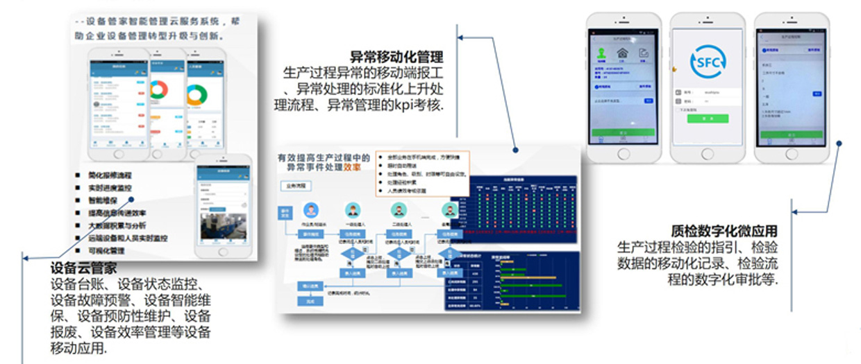 移動(dòng)APP應(yīng)用快速開(kāi)發(fā)