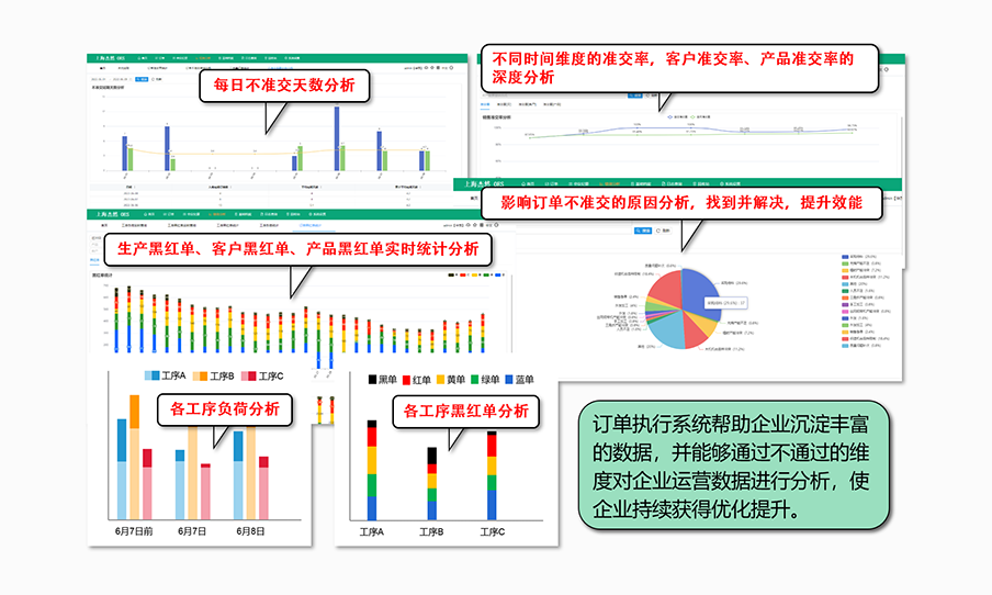 全方位的數(shù)據(jù)沉淀及分析,助力企業(yè)持續(xù)優(yōu)化提升