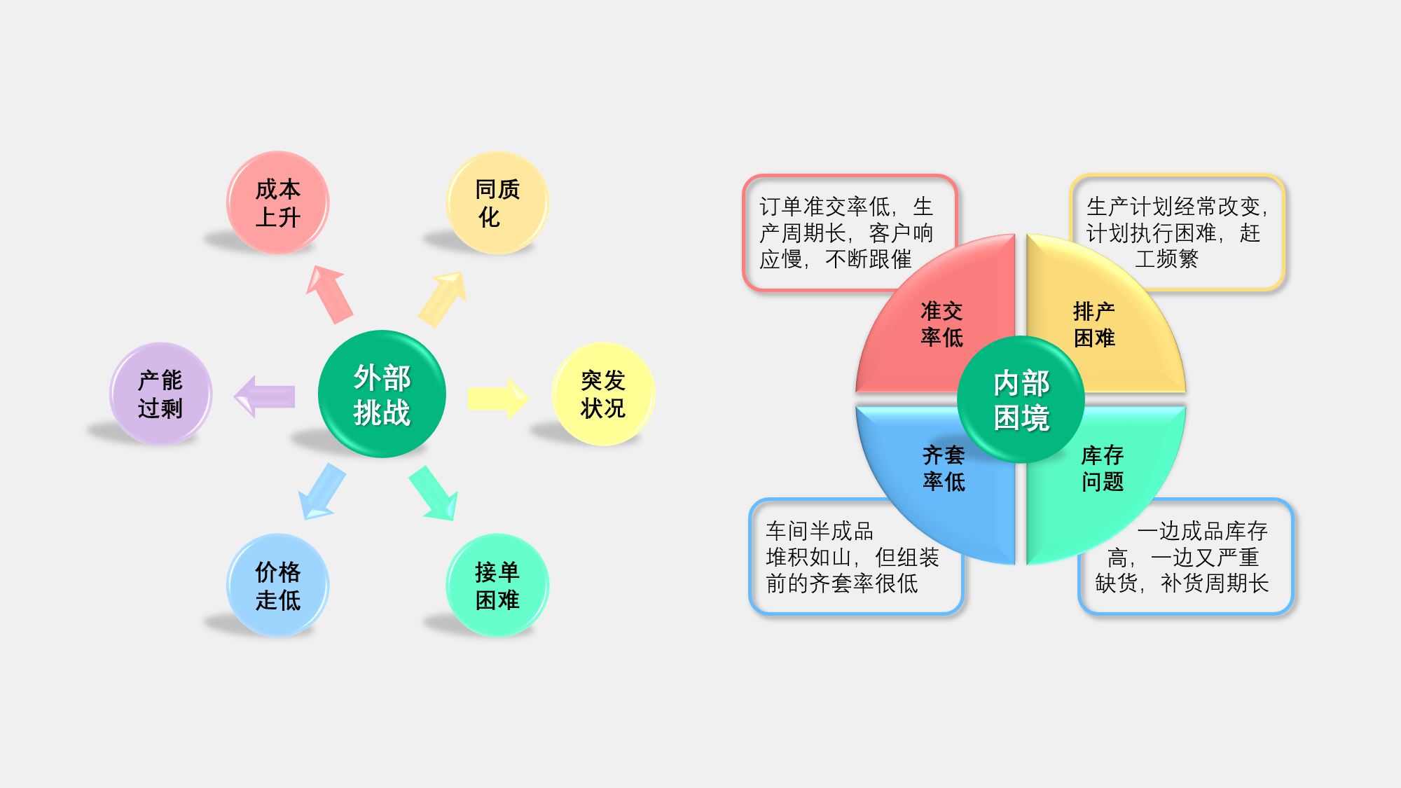 企業(yè)面臨的挑戰(zhàn)