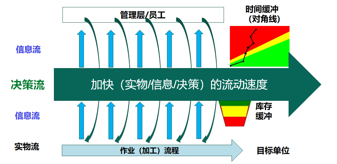 企業(yè)實(shí)現(xiàn)目標(biāo)的方法