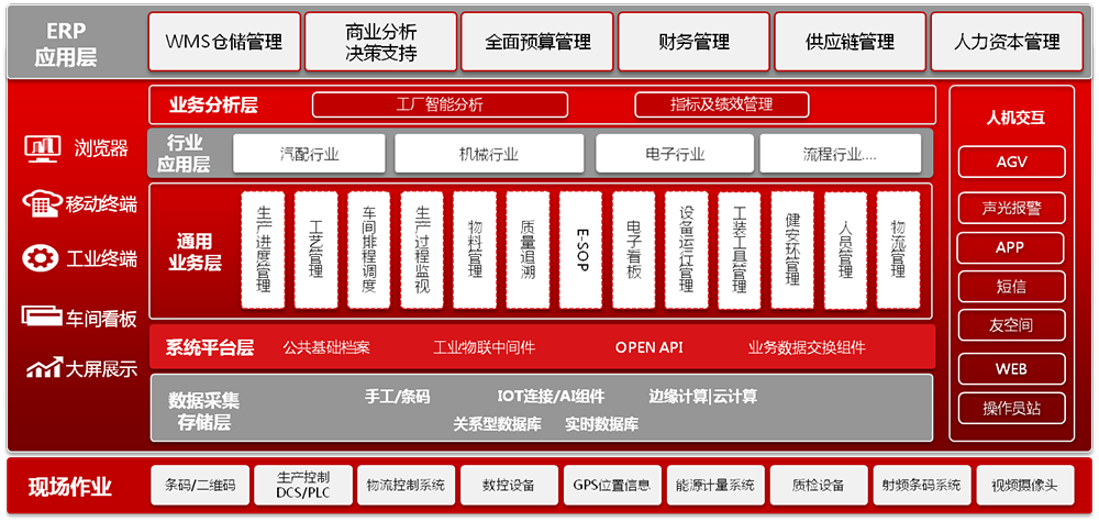 深厚的實(shí)踐和技術(shù)助力企業(yè)數(shù)智化轉(zhuǎn)型升級(jí)