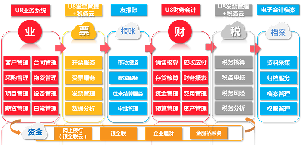 智慧財(cái)稅助力企業(yè)財(cái)稅互聯(lián)網(wǎng)化,提升競(jìng)爭(zhēng)力