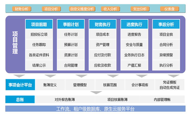 有序的合同歸集,助力企業(yè)科學(xué)管理項目資料