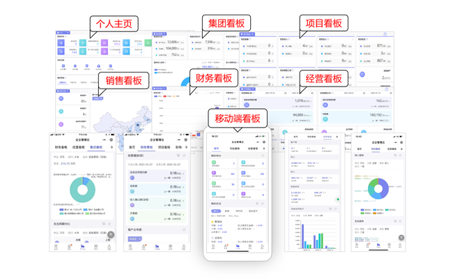 多維度報表看板,企業(yè)管理持續(xù)優(yōu)化提升
