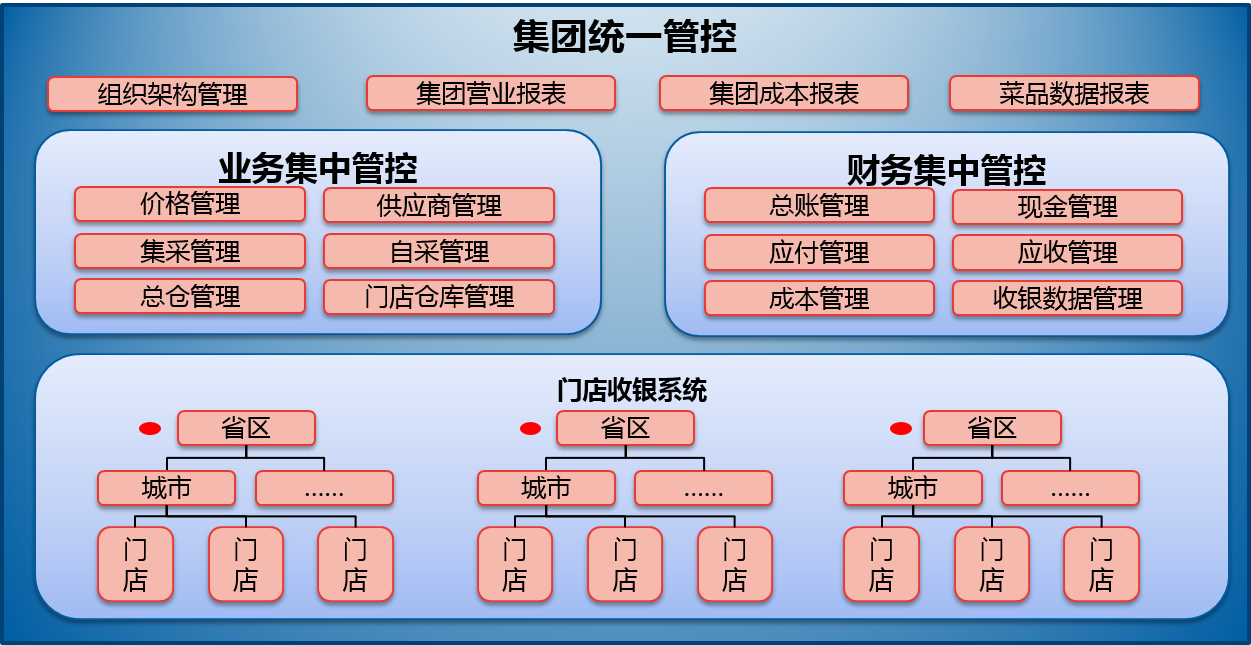 用友ERP經(jīng)銷商