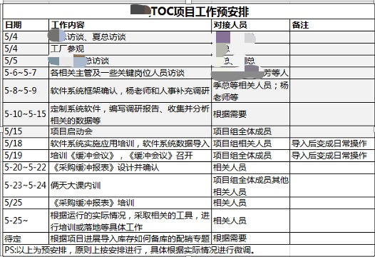 toc系統(tǒng)