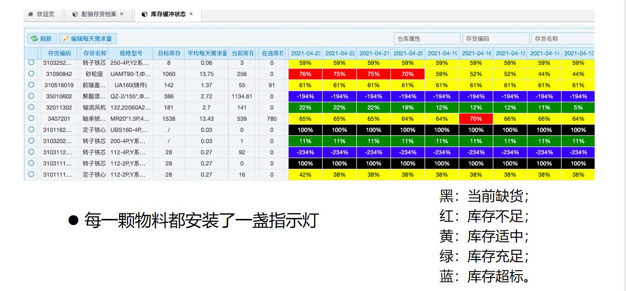 toc系統(tǒng)