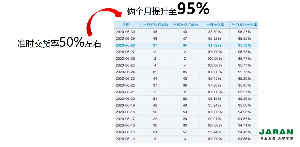 工廠生產(chǎn)排程軟件