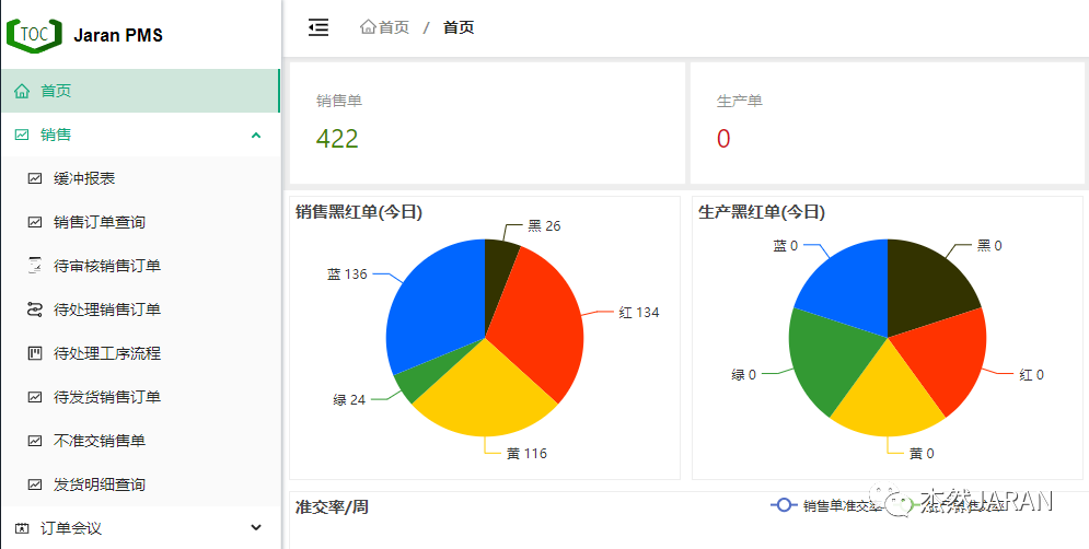TOC生產(chǎn)管理軟件