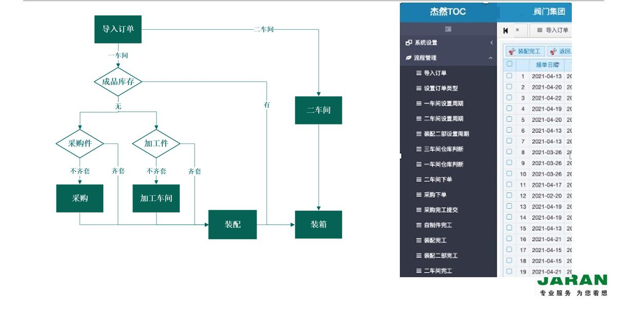 TOC生產(chǎn)管理