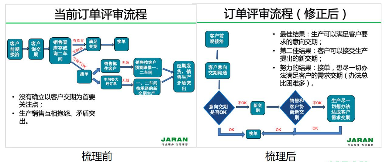 TOC系統(tǒng)