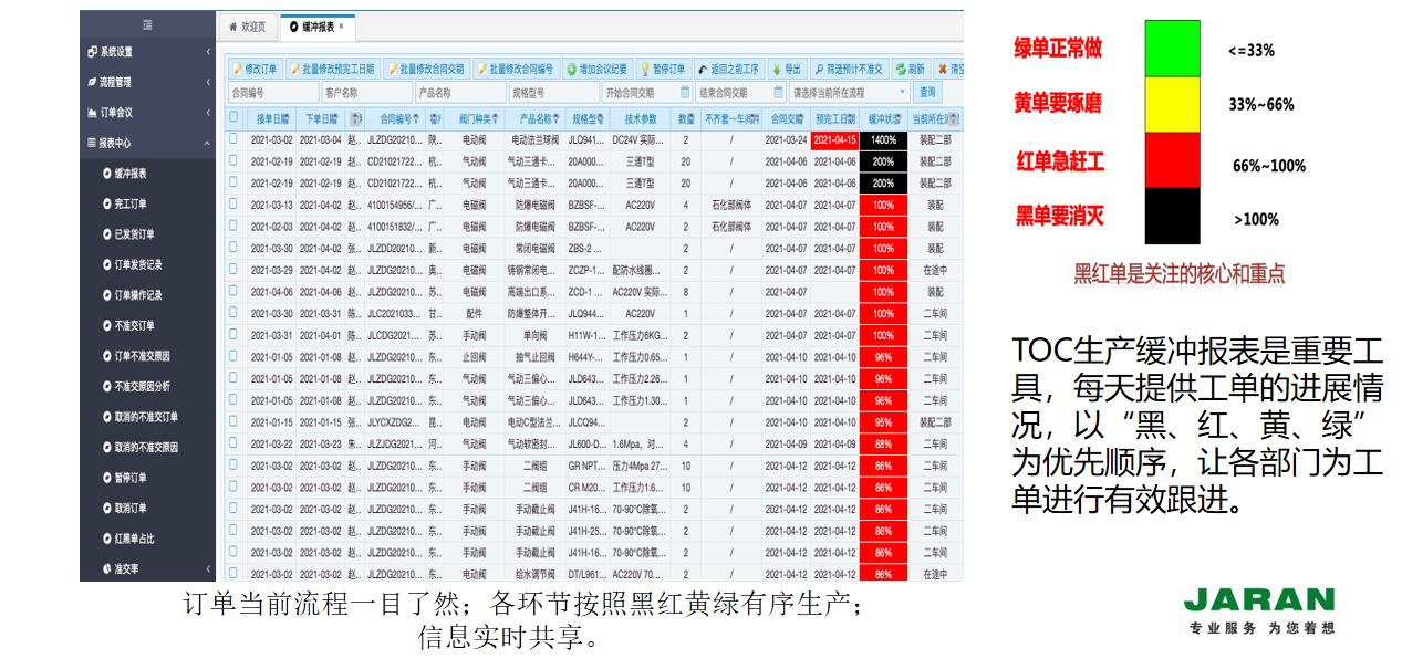 toc瓶頸管理