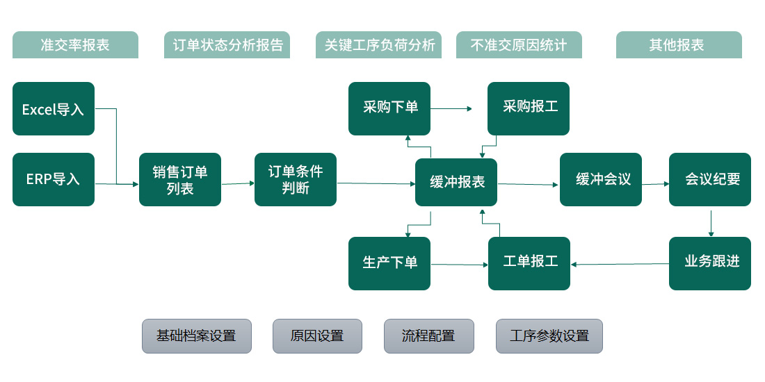 TOC系統(tǒng)