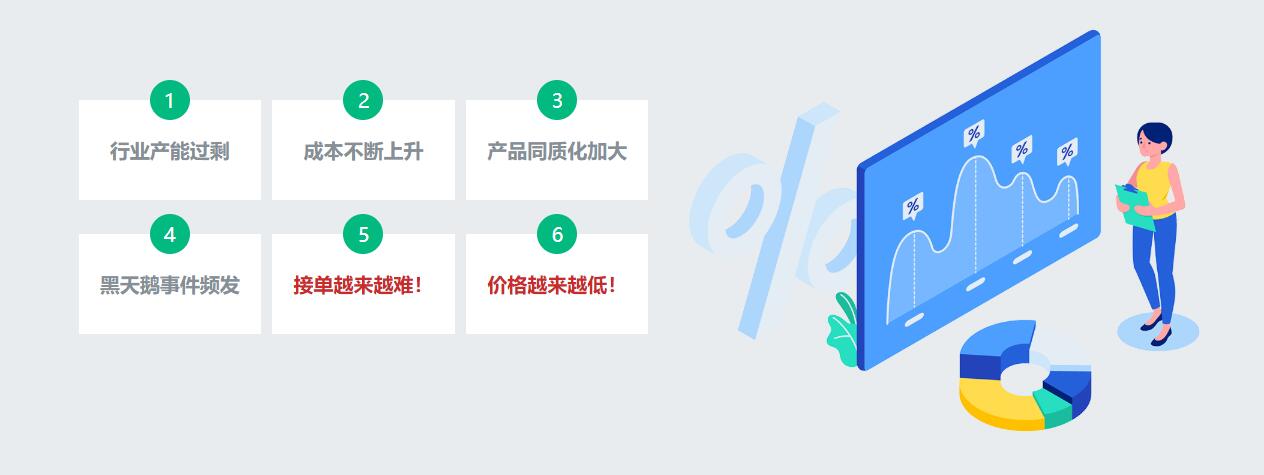 TOC工廠生產(chǎn)管理系統(tǒng)