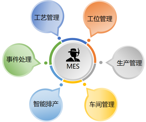 上海mes系統(tǒng)