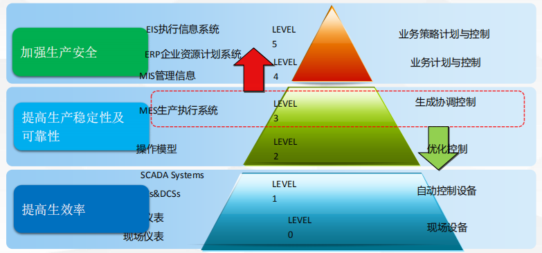 智能工廠mes系統(tǒng)
