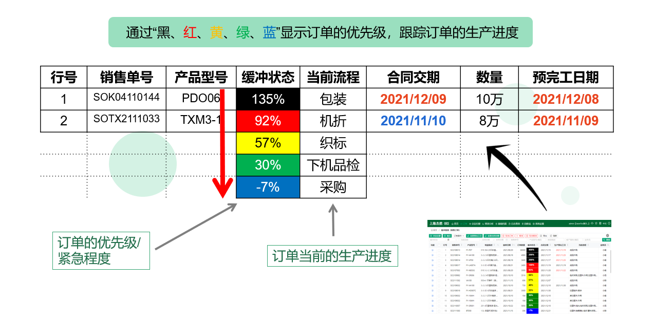 TOC系統(tǒng)