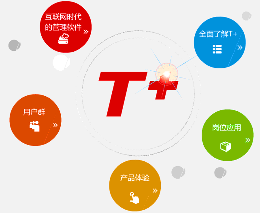 用友ERP實(shí)施